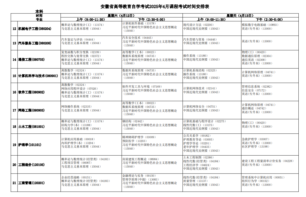 2025年安徽4月自考專業(yè)安排一覽