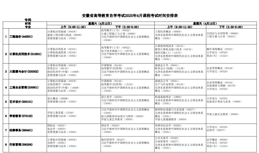 2025年安徽4月自考專業(yè)安排一覽