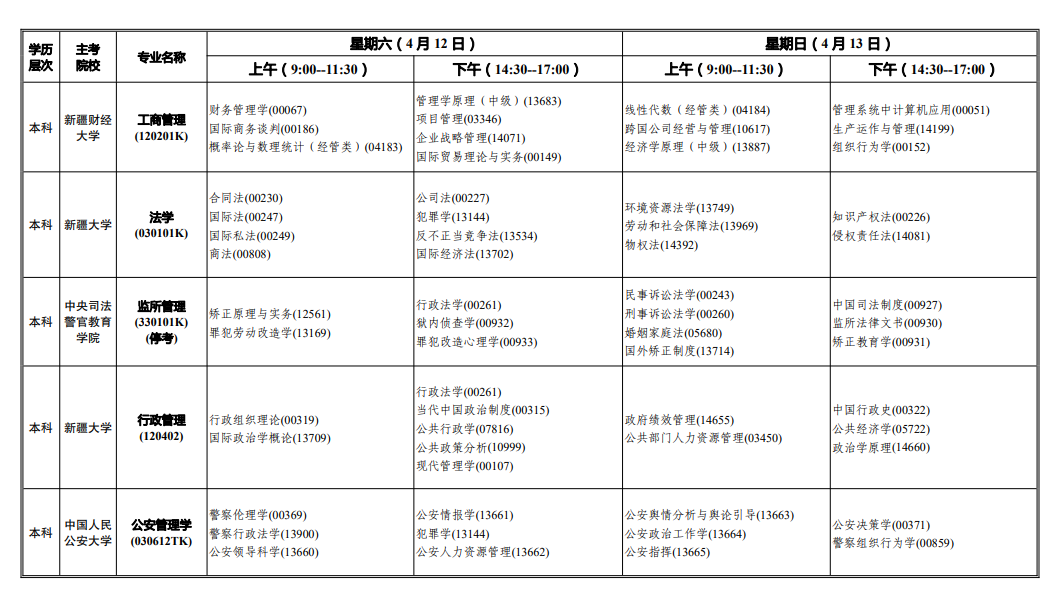 2025年新疆4月自考開考專業(yè)一覽表