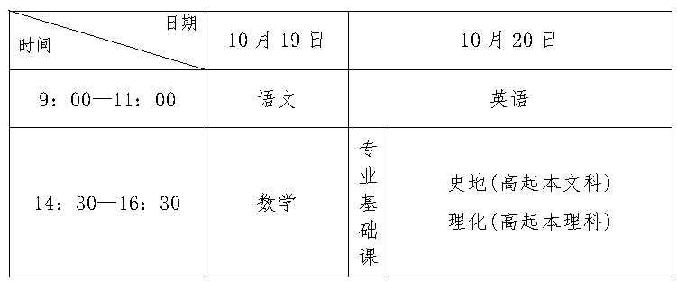 高中起點(diǎn)升本、?？瓶荚嚂r(shí)間表
