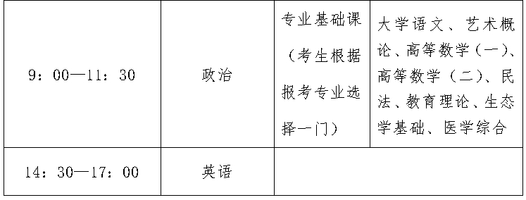 ?？破瘘c(diǎn)升本科考試時(shí)間表