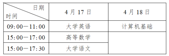 2025年四川專升本考試時(shí)間及科目安排表