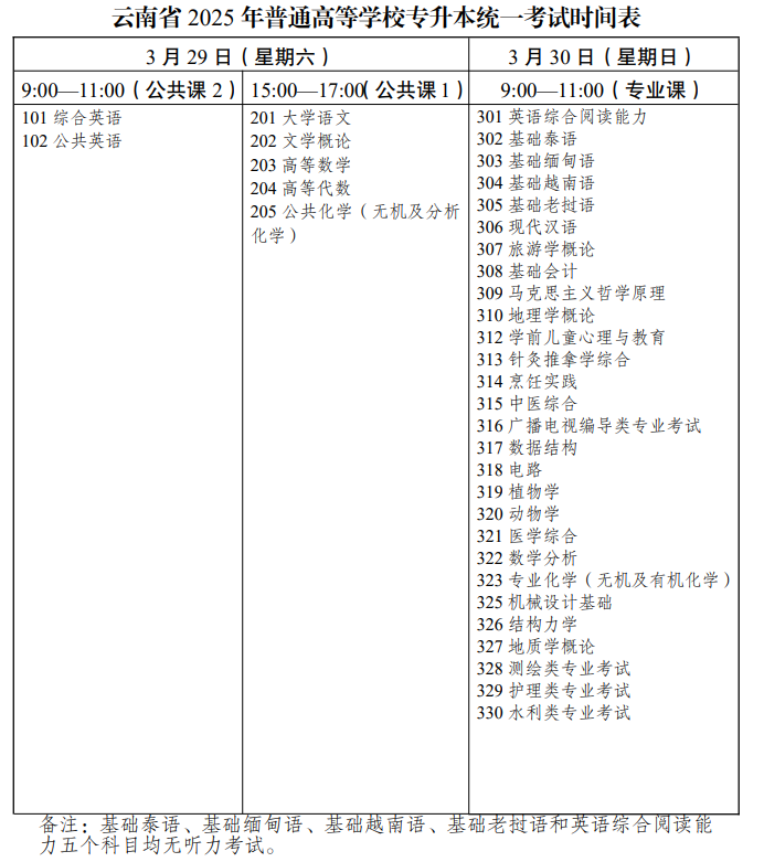 2025年云南專升本考試時間及科目安排表
