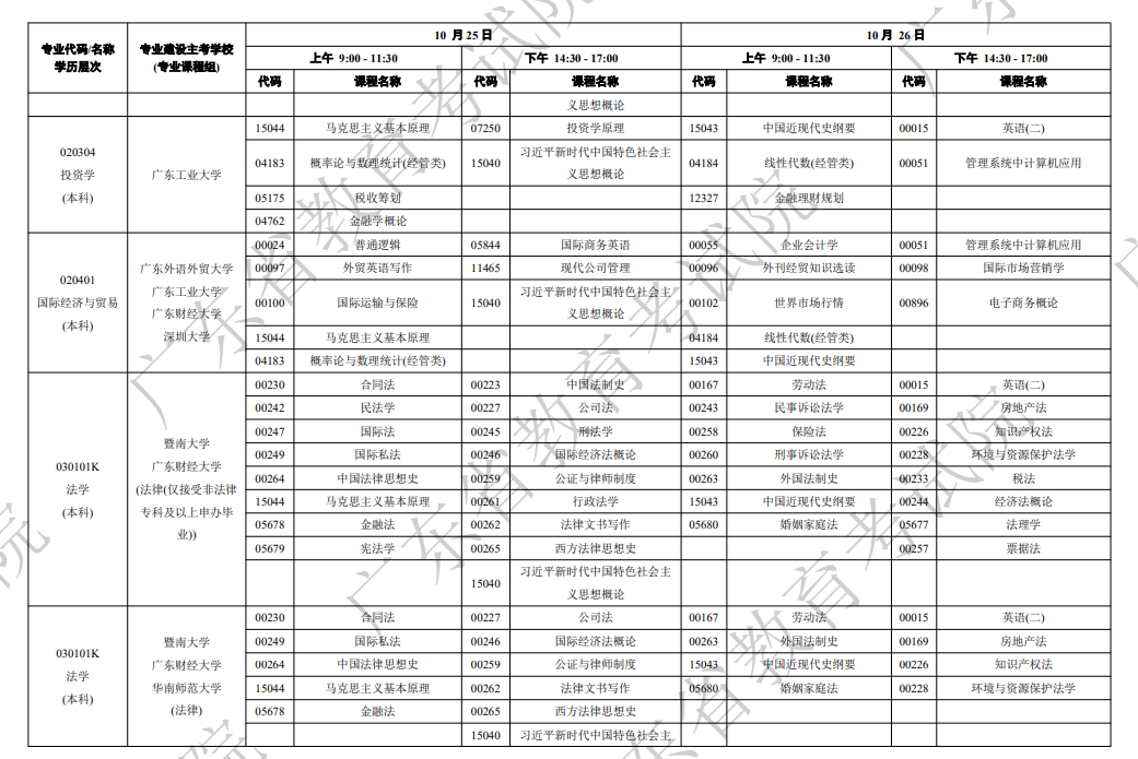 2025年廣東自學考試全國統(tǒng)一時間及專業(yè)安排計劃表
