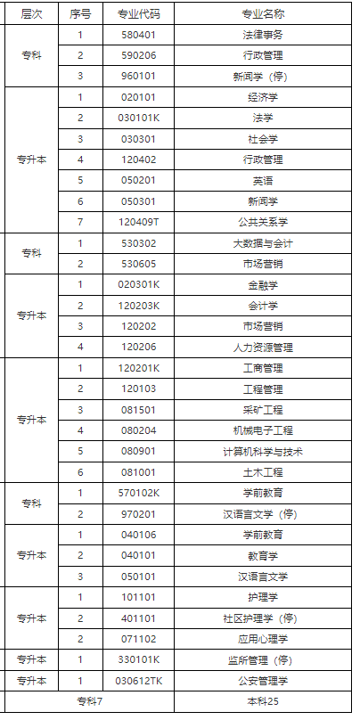2025年山西4月自考專業(yè)一覽表