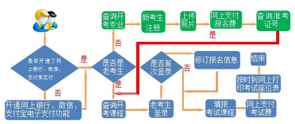 2025年甘肅4月成人自考報(bào)名流程圖-25022410353G29.jpg