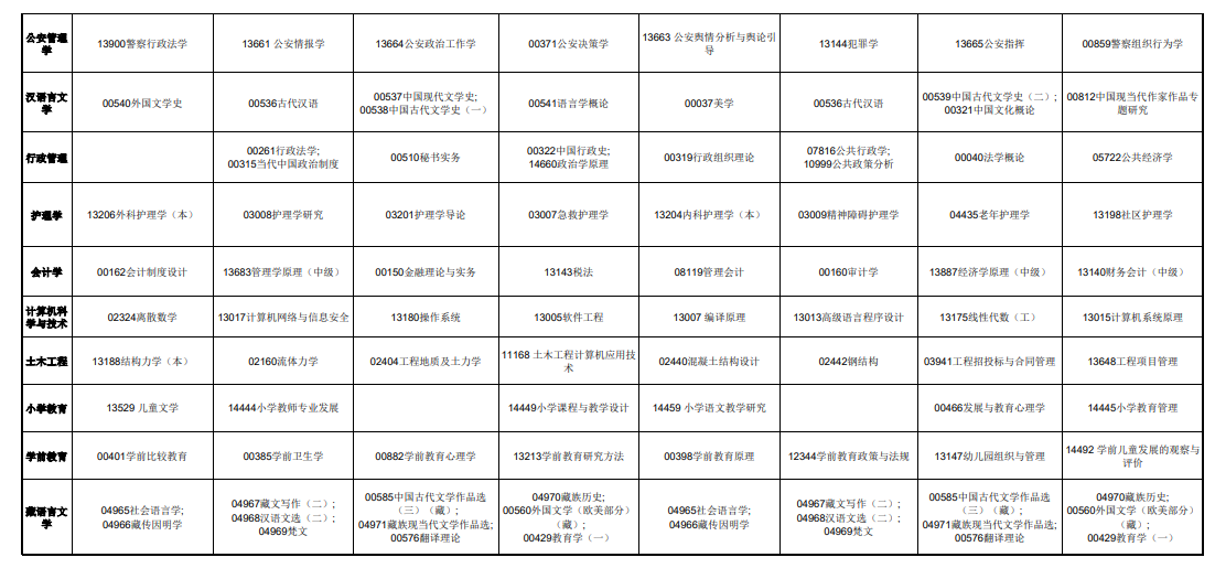 2025年青海全年自考考試時間及科目安排表